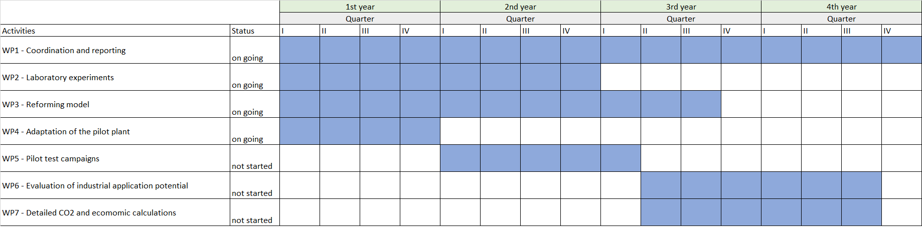 image GANTT chart picture