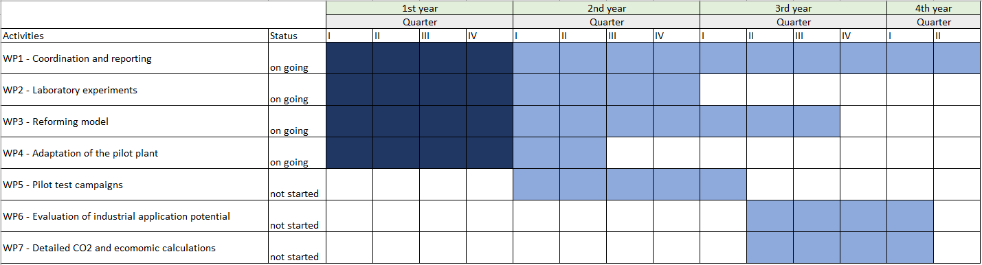 image GANTT chart picture